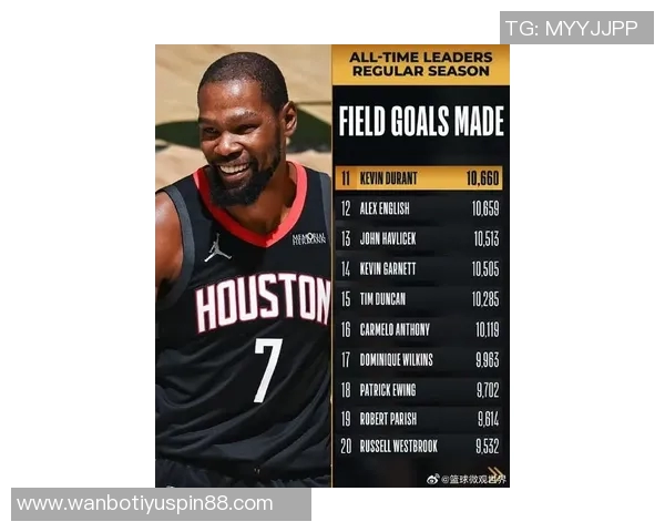 阿门深度解析杜兰特的得分能力与被低估的组织才能